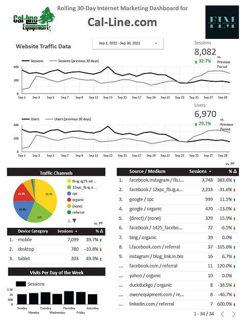 2209 data studio