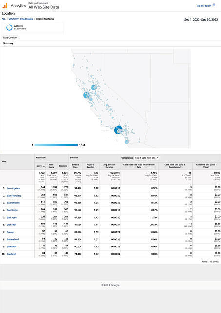 Analytics All Web Site Data Location 20220901-20220930