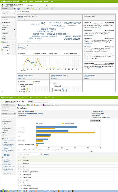 adobe-omniture-social-analytics