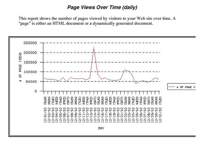 dec 2002 webtraffic-1