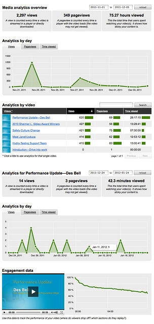 pge-video-alalytics-q4-11