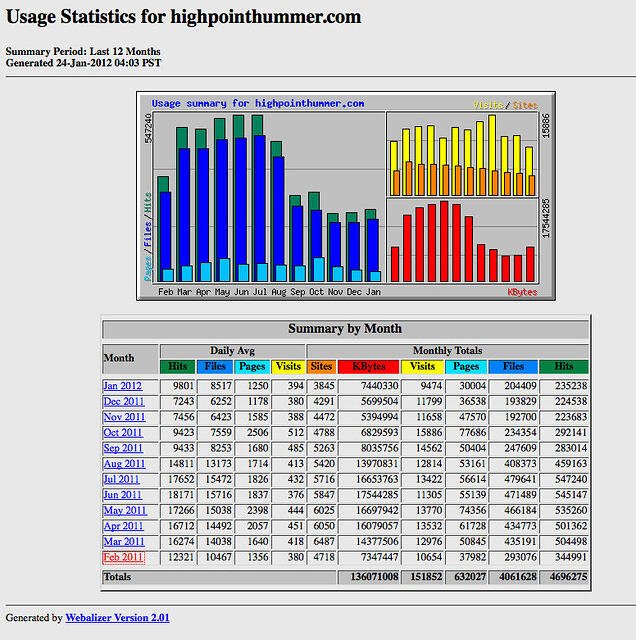 webalizer-data-1