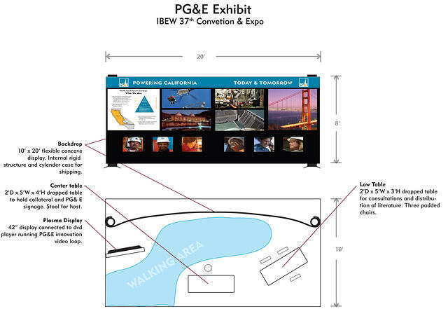 pge display layout