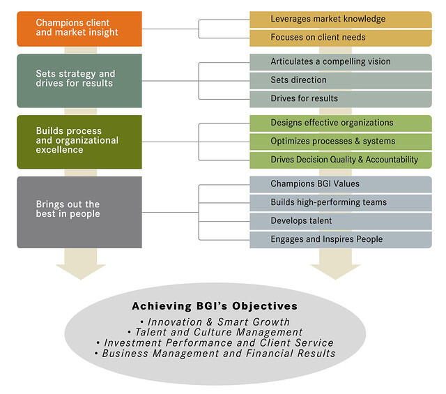 Leadership Framework