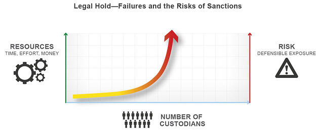 chart-resources-risk