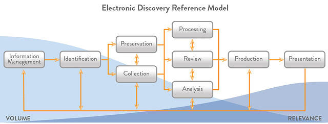 electronic-discovery-model-05