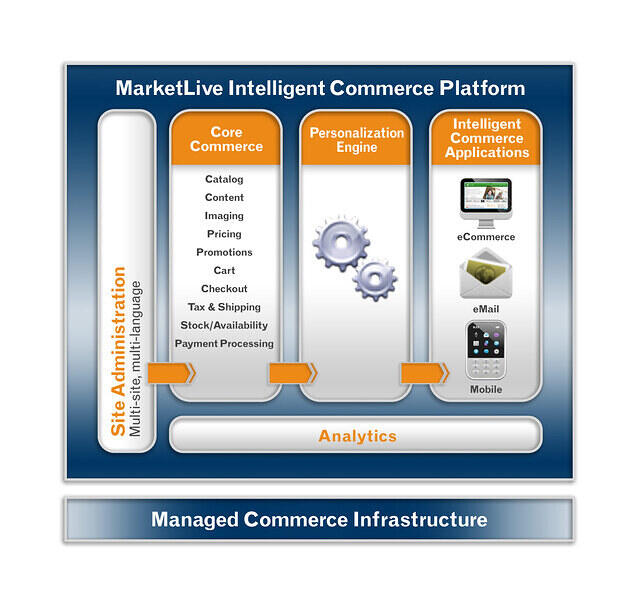 flow diagram