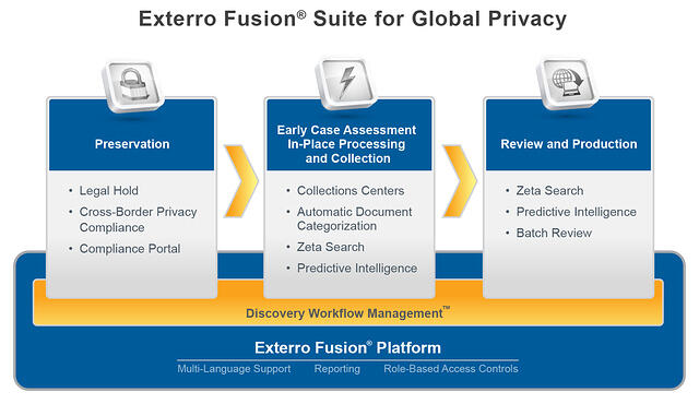 global-privacy