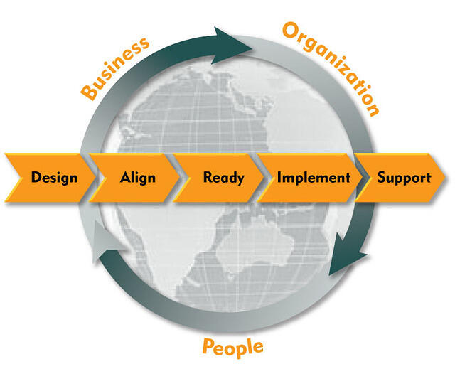 process definition