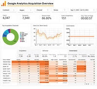 [New] Google Analytics Acquisitions Overview - 10 11 22, 12 34 PM