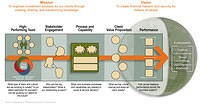 bus sys framework